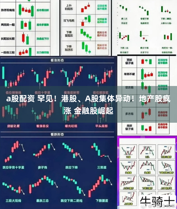 a股配资 罕见！港股、A股集体异动！地产股疯涨 金融股崛起
