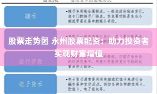 股票走势图 永州股票配资：助力投资者实现财富增值