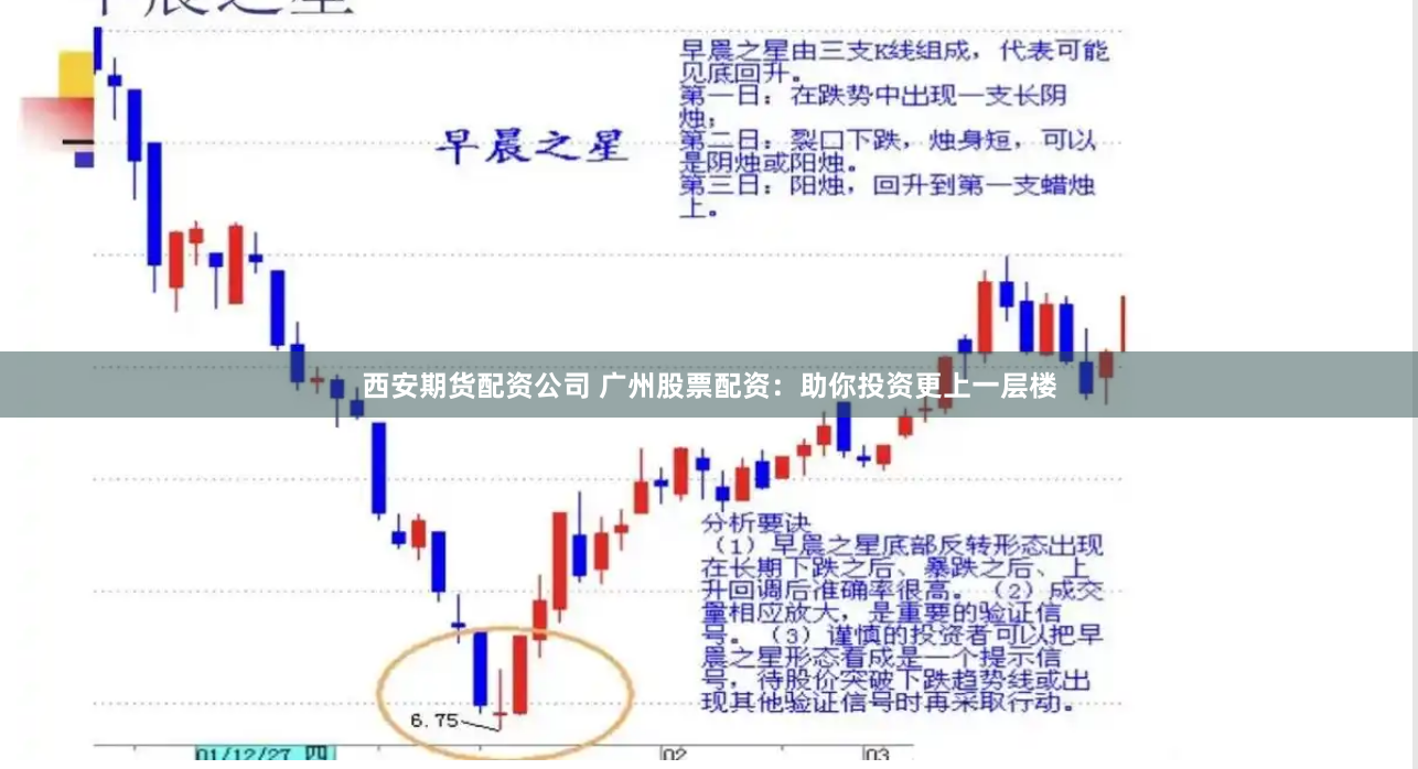 西安期货配资公司 广州股票配资：助你投资更上一层楼