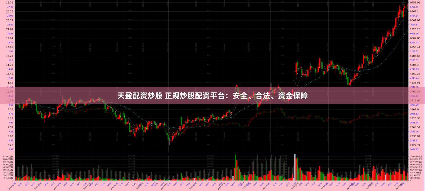 天盈配资炒股 正规炒股配资平台：安全、合法、资金保障