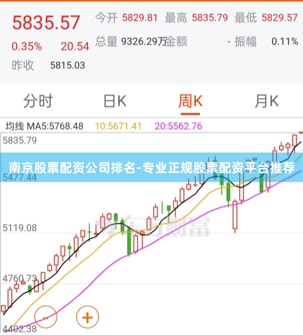 南京股票配资公司排名-专业正规股票配资平台推荐