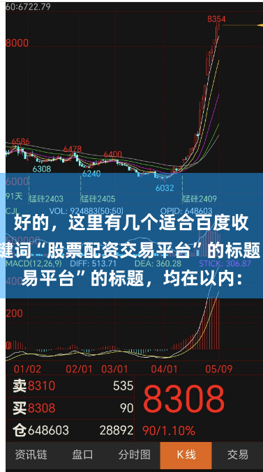 好的，这里有几个适合百度收录、包含关键词“股票配资交易平台”的标题，均在以内：